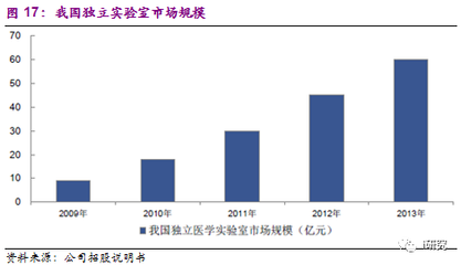【光大中小盘|晓盘波报】找寻真成长标的