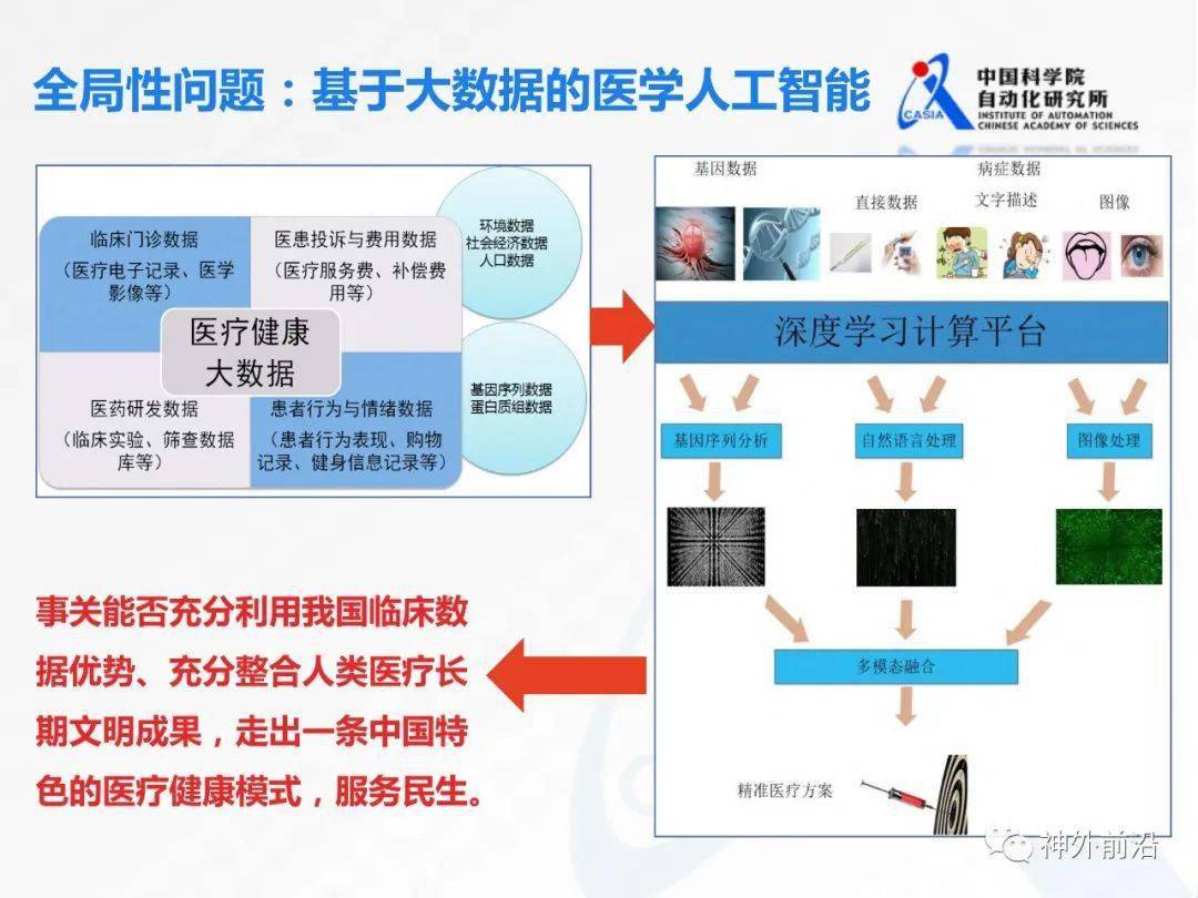 智慧神外中科院徐波医学人工智能技术发展现状和趋势